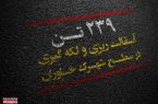 239 تن آسفالت ریزی و لکه گیری در سطح شهرک خاوران ۲۳۹ تن آسفالت ریزی و لکه گیری در سطح شهرک خاوران